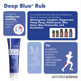 DoTerra - Deep Blue Rub Lotion or Roll On - 1